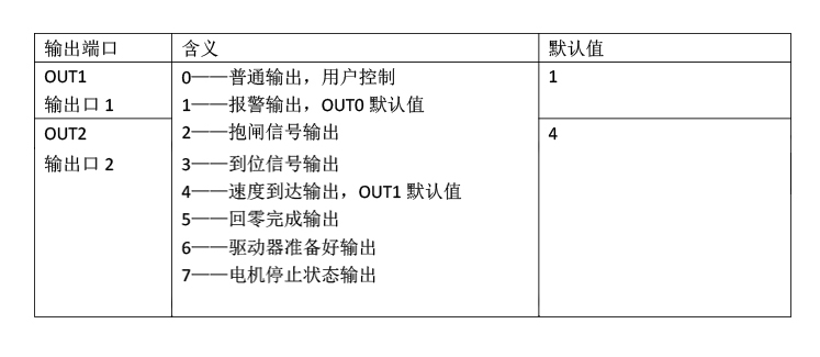 输出端口