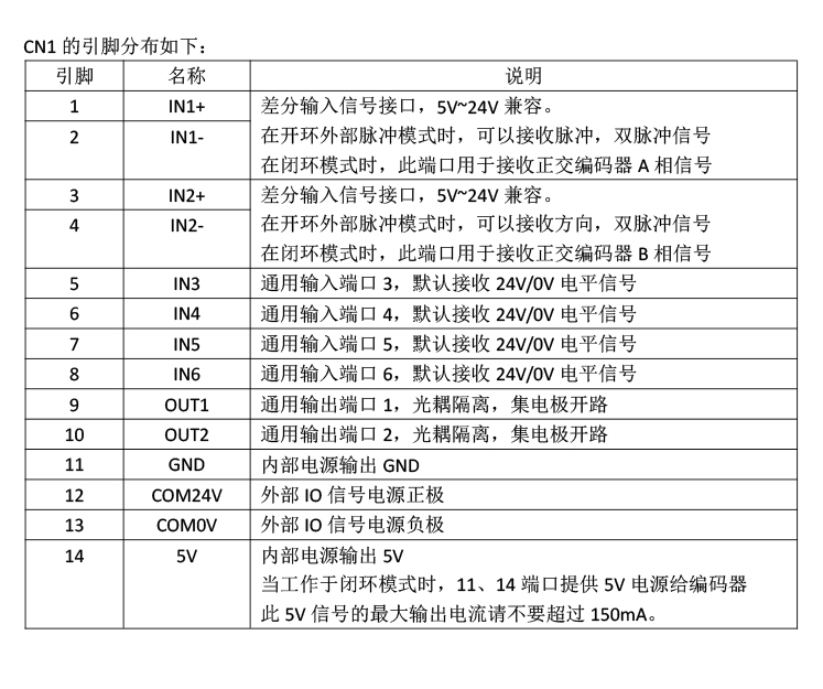 引脚分布