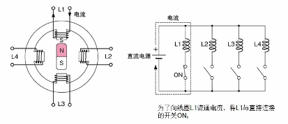 脉冲数与运转量图