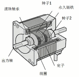 脉冲数与运转量图