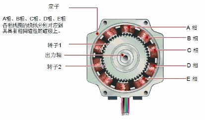 脉冲数与运转量图