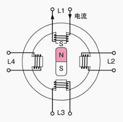 脉冲数与运转量图