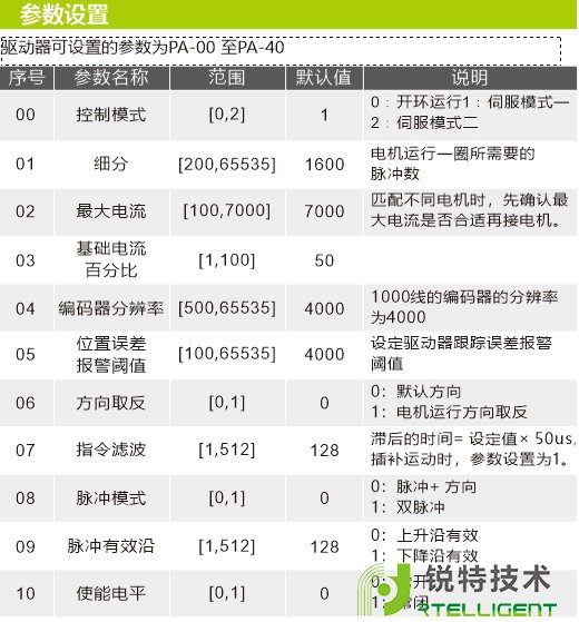 DS110数显三相步进伺服驱动器参数设置图