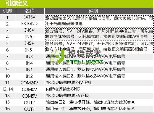 EPR60步进电机驱动器引脚定义图