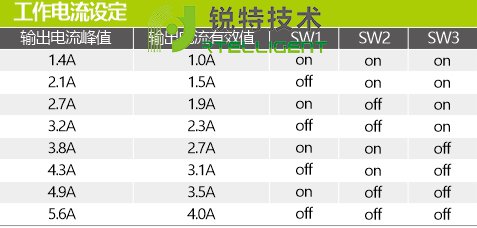 锐特-IO型开关量步进驱动器工作电流设定图