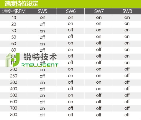 锐特-IO型开关量步进驱动器速度档位设定图