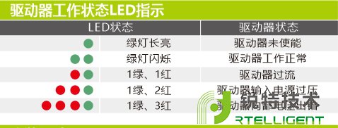 锐特-IO型开关量步进驱动器工作状态led指示图