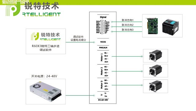 R60X3/3R60X3三轴专用驱动器接线图