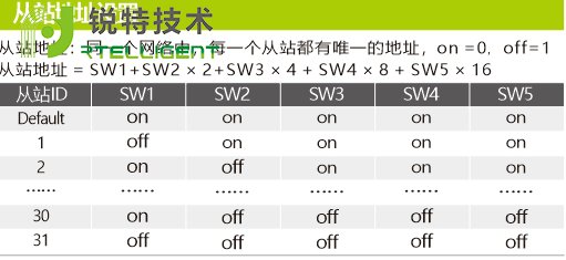 NT60高性能总线步进驱动器从站地址设置图