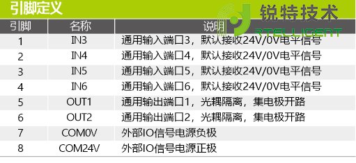 NT60高性能总线步进驱动器引脚定义图
