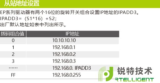 EPR60步进电机驱动器从站地址设置图