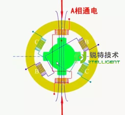 步进电机工作原理