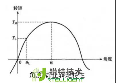 步进电机脉冲频率-转矩特性
