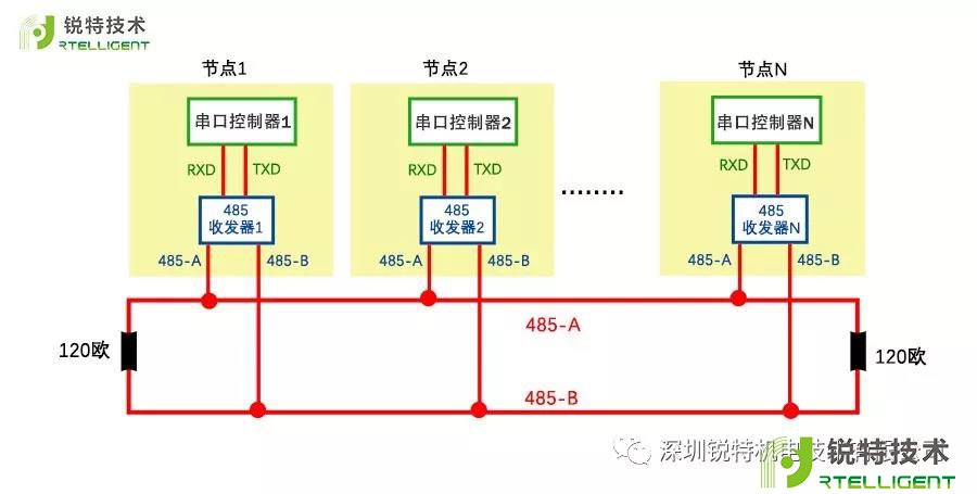 总线电机驱动器Modbus RTU应用指南