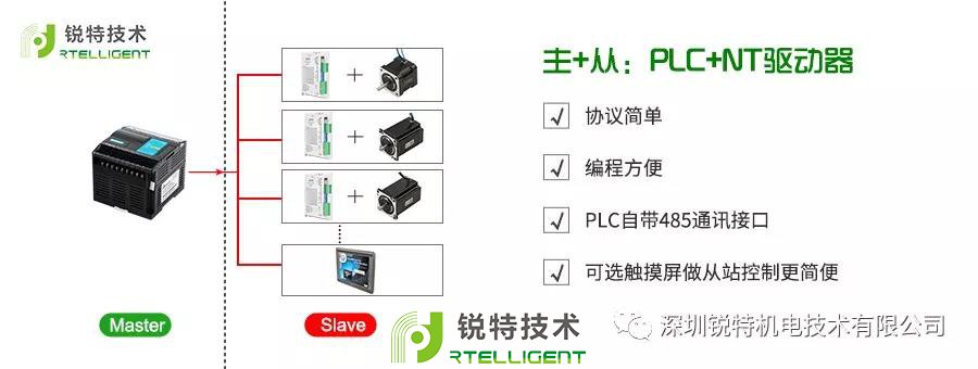 总线电机驱动器Modbus RTU应用指南