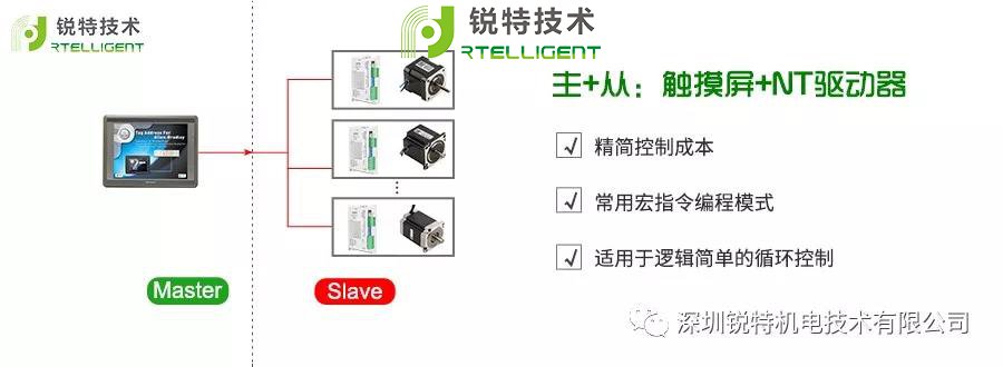 总线电机驱动器Modbus RTU应用指南