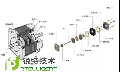 线性驱动步进伺服电机相位模式