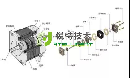 步进电机步进角计算方法