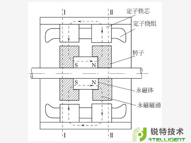 混合式步进电机图