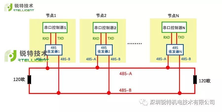 伺服电机特征及优缺点